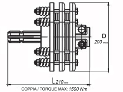 f4 friction torque limiter