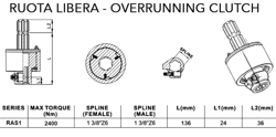 ruota libera 1