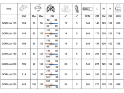 trinciatrice serie pesante spostabile universale a mazze per trattore gorilla 220